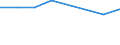 Operator/Trader: Agricultural producers of eggs according to harmonised methodology / Agricultural products: Laying hens (producing eggs for consumption) / Unit of measure: Thousand / Geopolitical entity (reporting): Estonia