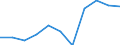 Operator/Trader: Agricultural producers of eggs according to harmonised methodology / Agricultural products: Laying hens (producing eggs for consumption) / Unit of measure: Thousand / Geopolitical entity (reporting): France