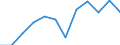 Operator/Trader: Agricultural producers of eggs according to harmonised methodology / Agricultural products: Laying hens (producing eggs for consumption) / Unit of measure: Thousand / Geopolitical entity (reporting): Lithuania