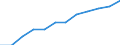 Operator/Trader: Agricultural producers of eggs according to harmonised methodology / Agricultural products: Laying hens (producing eggs for consumption) / Unit of measure: Thousand / Geopolitical entity (reporting): Luxembourg