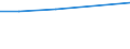 Operator/Trader: Agricultural producers of eggs according to harmonised methodology / Agricultural products: Laying hens (producing eggs for consumption) / Unit of measure: Thousand / Geopolitical entity (reporting): Malta