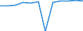 Operator/Trader: Agricultural producers of eggs according to harmonised methodology / Agricultural products: Laying hens (producing eggs for consumption) / Unit of measure: Thousand / Geopolitical entity (reporting): Portugal