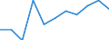 Operator/Trader: Agricultural producers of eggs according to harmonised methodology / Agricultural products: Laying hens (producing eggs for consumption) / Unit of measure: Thousand / Geopolitical entity (reporting): Romania