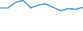 Operator/Trader: Agricultural producers of eggs according to harmonised methodology / Agricultural products: Laying hens (producing eggs for consumption) / Unit of measure: Thousand / Geopolitical entity (reporting): Slovenia