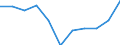 Operator/Trader: Agricultural producers of eggs according to harmonised methodology / Agricultural products: Eggs for consumption / Unit of measure: Million / Geopolitical entity (reporting): Belgium