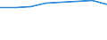 Operator/Trader: Agricultural producers of eggs according to harmonised methodology / Agricultural products: Eggs for consumption / Unit of measure: Million / Geopolitical entity (reporting): Estonia