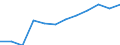 Operator/Trader: Agricultural producers of eggs according to harmonised methodology / Agricultural products: Eggs for consumption / Unit of measure: Million / Geopolitical entity (reporting): Croatia