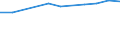 Operator/Trader: Agricultural producers of eggs according to harmonised methodology / Agricultural products: Eggs for consumption / Unit of measure: Million / Geopolitical entity (reporting): Latvia