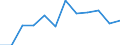 Operator/Trader: Agricultural producers of eggs according to harmonised methodology / Agricultural products: Eggs for consumption / Unit of measure: Million / Geopolitical entity (reporting): Lithuania