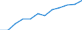 Operator/Trader: Agricultural producers of eggs according to harmonised methodology / Agricultural products: Eggs for consumption / Unit of measure: Million / Geopolitical entity (reporting): Luxembourg