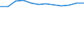 Operator/Trader: Agricultural producers of eggs according to harmonised methodology / Agricultural products: Eggs for consumption / Unit of measure: Million / Geopolitical entity (reporting): Slovenia
