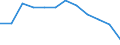 Operator/Trader: Agricultural producers of eggs according to harmonised methodology / Agricultural products: Eggs for consumption / Unit of measure: Million / Geopolitical entity (reporting): Slovakia