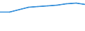 Landwirtschaftliche Produzenten von Eiern entsprechend harmonisierter Methode / Legehennen (für die Erzeugung von Konsumeiern) / Tausend / Bulgarien