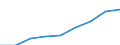 Agricultural producers of eggs according to harmonised methodology / Laying hens (producing eggs for consumption) / Thousand / Germany