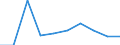 Agricultural producers of eggs according to harmonised methodology / Laying hens (producing eggs for consumption) / Thousand / Slovakia