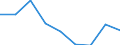 Activity of hatcheries: Chicks for use / Live animals: Chicks of laying hen breeds (laying) / Unit of measure: Thousand / Geopolitical entity (reporting): Bulgaria