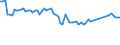 Activity of hatcheries: Chicks for use / Live animals: Chicks of laying hen breeds (laying) / Unit of measure: Thousand / Geopolitical entity (reporting): Denmark