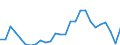 Activity of hatcheries: Chicks for use / Live animals: Chicks of laying hen breeds (laying) / Unit of measure: Thousand / Geopolitical entity (reporting): Hungary