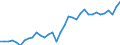 Activity of hatcheries: Chicks for use / Live animals: Chicks of laying hen breeds (laying) / Unit of measure: Thousand / Geopolitical entity (reporting): Austria