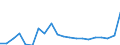 Activity of hatcheries: Chicks for use / Live animals: Chicks of laying hen breeds (laying) / Unit of measure: Thousand / Geopolitical entity (reporting): Portugal