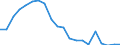 Activity of hatcheries: Chicks for use / Live animals: Chicks of laying hen breeds (laying) / Unit of measure: Thousand / Geopolitical entity (reporting): Romania