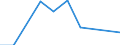 Activity of hatcheries: Chicks for use / Live animals: Chicks of laying hen breeds (selection) / Unit of measure: Thousand / Geopolitical entity (reporting): Czechia