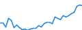Activity of hatcheries: Chicks for use / Live animals: Chicks of laying hen breeds (selection) / Unit of measure: Thousand / Geopolitical entity (reporting): Germany