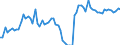 Activity of hatcheries: Chicks for use / Live animals: Chicks of laying hen breeds (selection) / Unit of measure: Thousand / Geopolitical entity (reporting): Netherlands