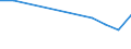 Activity of hatcheries: Chicks for use / Live animals: Chicks of laying hen breeds (selection) / Unit of measure: Thousand / Geopolitical entity (reporting): Poland