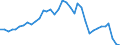 Activity of hatcheries: Chicks for use / Live animals: Chicks of meat broiler breeds (selection) / Unit of measure: Thousand / Geopolitical entity (reporting): Germany