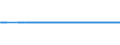 Activity of hatcheries: Chicks for use / Live animals: Chicks of laying hen breeds (selection) / Unit of measure: Thousand / Geopolitical entity (reporting): Bulgaria