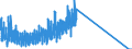 Activity of hatcheries: Chicks for use / Live animals: Chicks of laying hen breeds (selection) / Unit of measure: Thousand / Geopolitical entity (reporting): Germany
