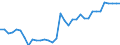 Type of incubation: Hatching capacity / Capacity of the hatchery in number of eggs: Total / Live animals: Hens / Unit of measure: Thousand / Geopolitical entity (reporting): Austria