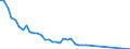 Type of incubation: Hatching capacity / Capacity of the hatchery in number of eggs: From 1 001 to 10 000 eggs / Live animals: Hens / Unit of measure: Thousand / Geopolitical entity (reporting): Denmark