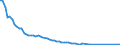 Type of incubation: Hatching capacity / Capacity of the hatchery in number of eggs: From 1 001 to 10 000 eggs / Live animals: Hens / Unit of measure: Thousand / Geopolitical entity (reporting): Germany