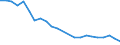 Type of incubation: Hatching capacity / Capacity of the hatchery in number of eggs: From 1 001 to 10 000 eggs / Live animals: Hens / Unit of measure: Thousand / Geopolitical entity (reporting): Hungary