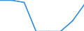 Type of incubation: Hatching capacity / Capacity of the hatchery in number of eggs: From 1 001 to 10 000 eggs / Live animals: Hens / Unit of measure: Thousand / Geopolitical entity (reporting): Austria