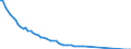 Type of incubation: Hatching capacity / Capacity of the hatchery in number of eggs: From 10 001 to 20 000 eggs / Live animals: Hens / Unit of measure: Thousand / Geopolitical entity (reporting): Germany