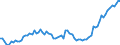 Milchposten: Hergestellte Erzeugnisse / Milch und andere Tierprodukte (ausgenommen Fleisch): Kuhmilch geliefert an Molkereien / Maßeinheit: Tausend Tonnen / Geopolitische Meldeeinheit: Belgien