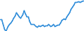 Milchposten: Hergestellte Erzeugnisse / Milch und andere Tierprodukte (ausgenommen Fleisch): Kuhmilch geliefert an Molkereien / Maßeinheit: Tausend Tonnen / Geopolitische Meldeeinheit: Dänemark