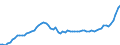 Milchposten: Hergestellte Erzeugnisse / Milch und andere Tierprodukte (ausgenommen Fleisch): Kuhmilch geliefert an Molkereien / Maßeinheit: Tausend Tonnen / Geopolitische Meldeeinheit: Luxemburg