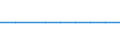 Milchposten: Hergestellte Erzeugnisse / Milch und andere Tierprodukte (ausgenommen Fleisch): Roher Rahm geliefert an Molkereien (in Milcheinheiten) / Maßeinheit: Tausend Tonnen / Geopolitische Meldeeinheit: Montenegro