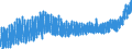 Dairy and other animal products (except meat): Raw cows' milk delivered to dairies / Unit of measure: Thousand tonnes / Geopolitical entity (reporting): Luxembourg