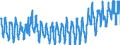 Milchposten: Eiweißgehalt / Milch und andere Tierprodukte (ausgenommen Fleisch): Kuhmilch geliefert an Molkereien / Maßeinheit: Prozent / Geopolitische Meldeeinheit: Ungarn