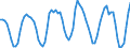 Dairy and other animal products (except meat): Raw cows' milk delivered to dairies / Unit of measure: Fat content (% of product weight) / Geopolitical entity (reporting): European Union - 25 countries (2004-2006)