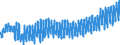 Dairy and other animal products (except meat): Raw cows' milk delivered to dairies / Unit of measure: Protein content (% of product weight) / Geopolitical entity (reporting): Denmark