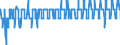 Dairy and other animal products (except meat): Raw cows' milk delivered to dairies / Unit of measure: Protein content (% of product weight) / Geopolitical entity (reporting): Estonia