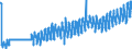 Dairy and other animal products (except meat): Raw cows' milk delivered to dairies / Unit of measure: Protein content (% of product weight) / Geopolitical entity (reporting): Spain
