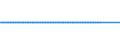 Milchposten: Eiweißgehalt / Milch und andere Tierprodukte (ausgenommen Fleisch): Roher Rahm geliefert an Molkereien (in Milcheinheiten) / Maßeinheit: Prozent / Geopolitische Meldeeinheit: Niederlande