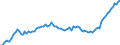 Dairy and other animal products (except meat): Farm milk products delivered to dairies / Item of milk: Utilization of whole milk (1 000 t) / Geopolitical entity (reporting): Belgium